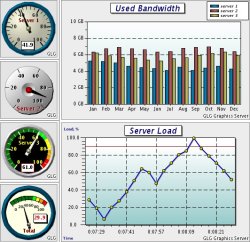 AJAX Dashboard Demo