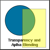 Transparency and Alpha-Blening