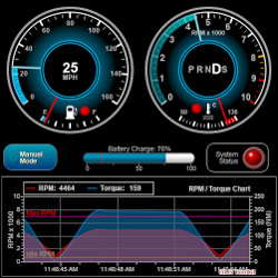 Custom Dashboard