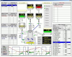 Process Control Monitoring
