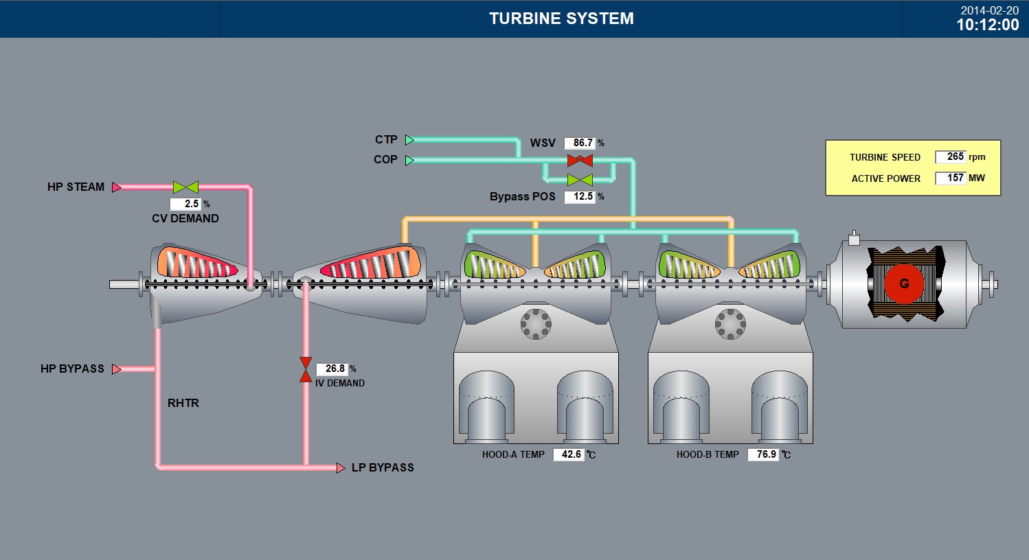 Process Control Applications