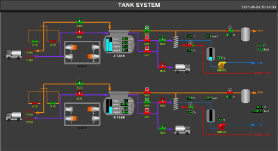 Tanks Monitoring