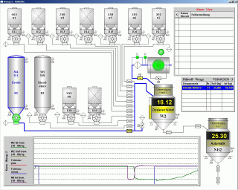 Process Control
