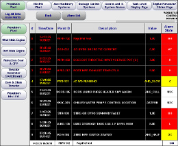 Alarms Page