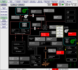 Machinery Plant Control