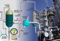 Process Control Applications