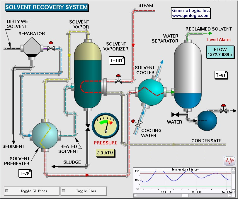 SCADA Process Control