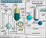 SCADA Process Control